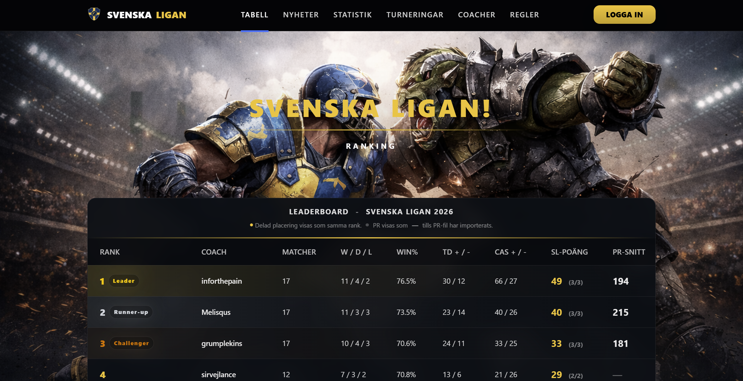 Screenshot av Svenska Ligan